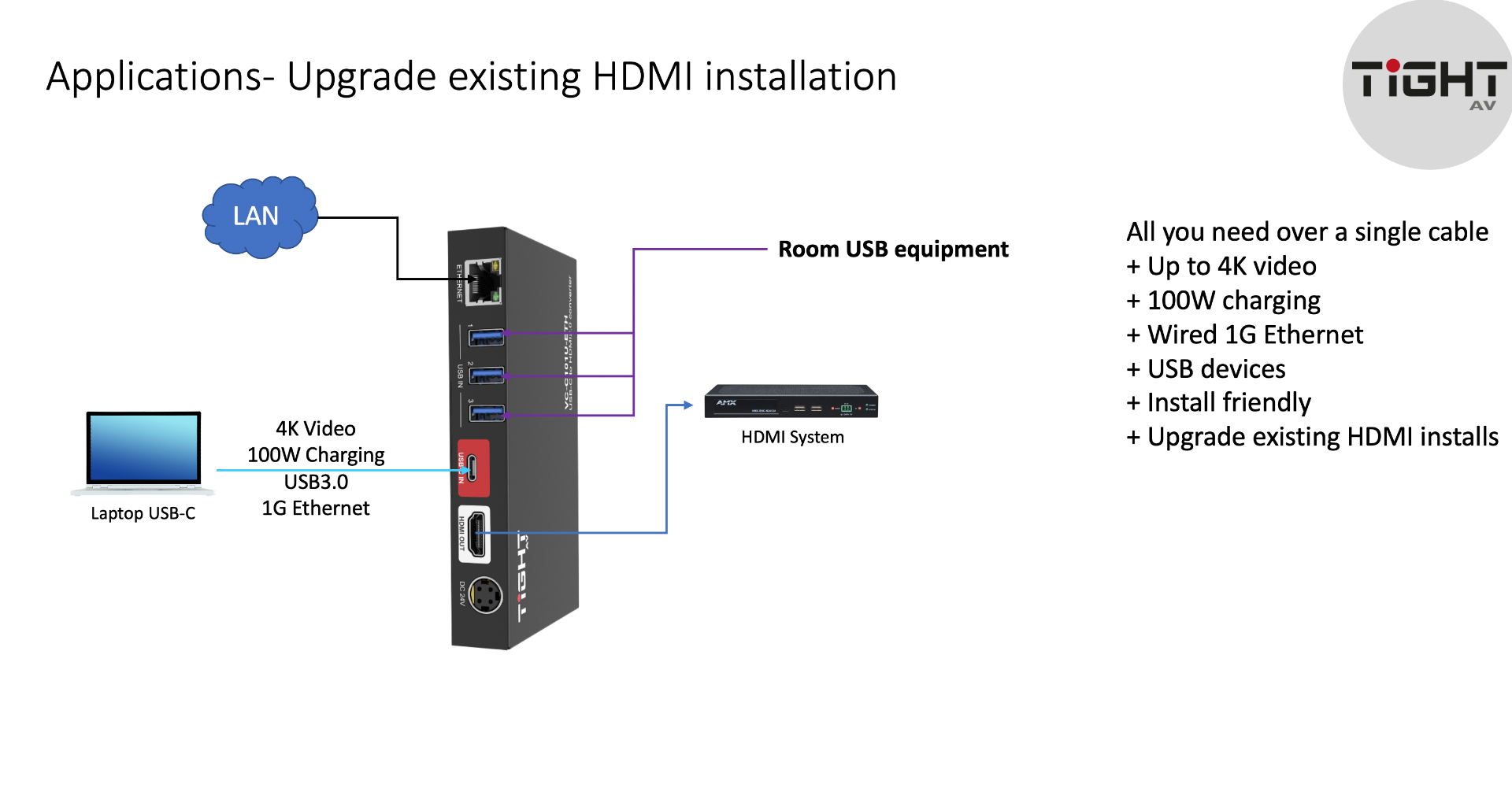 VC-C101U-ETH | USB-C to HDMI Converter - Miniatyrbild 2