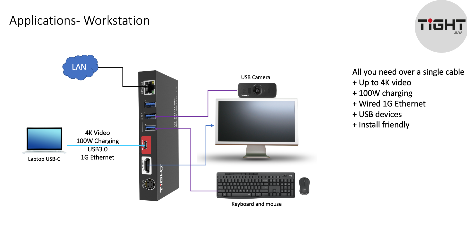 VC-C101U-ETH | USB-C to HDMI Converter - Miniatyrbild 3