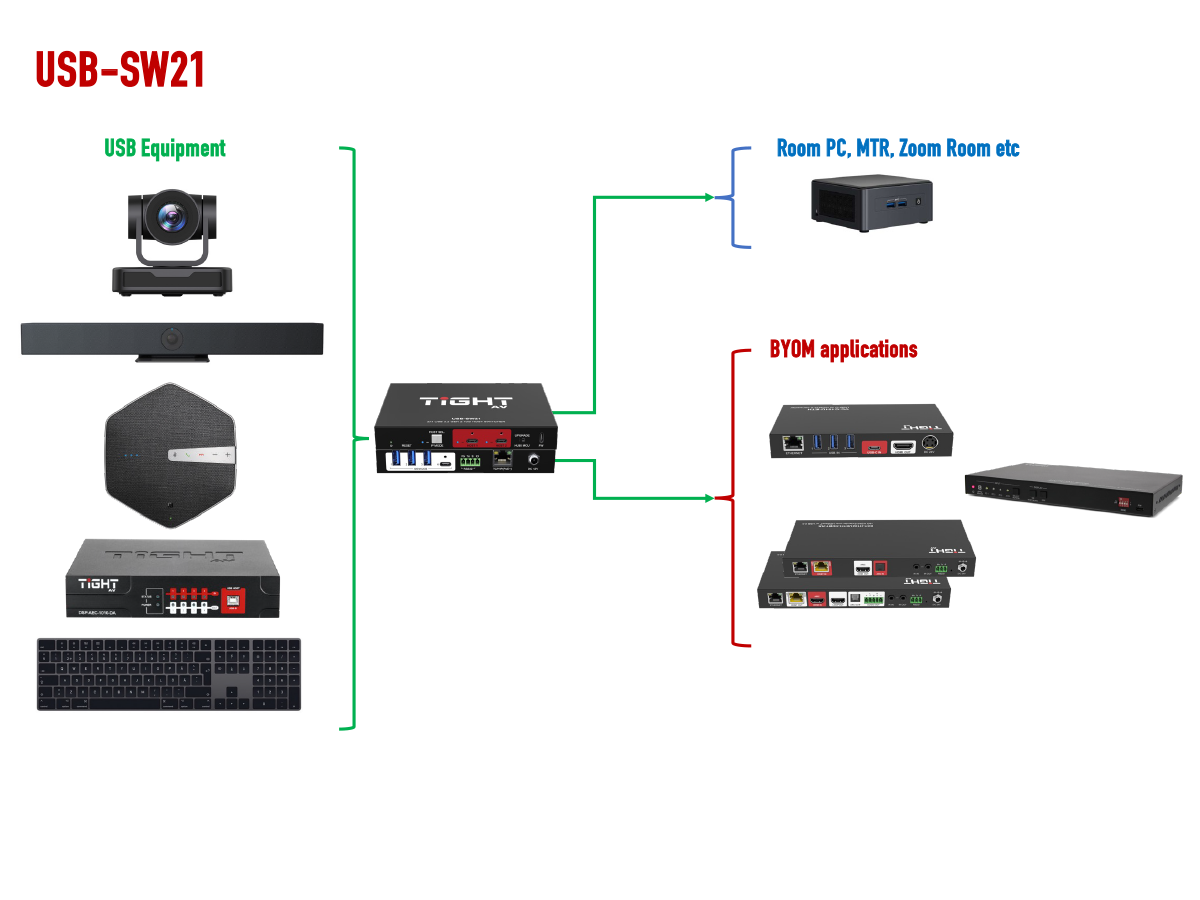 USB-SW21 | 2x1 USB 3.2 10G SWITCHER - Miniatyrbild 4